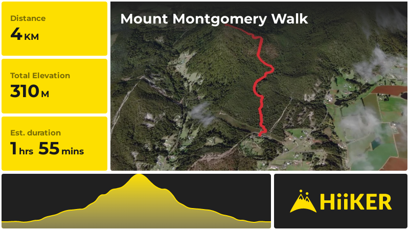 Mount Montgomery Walk trail map — 4km, 310m elevation, 1hr 55min
